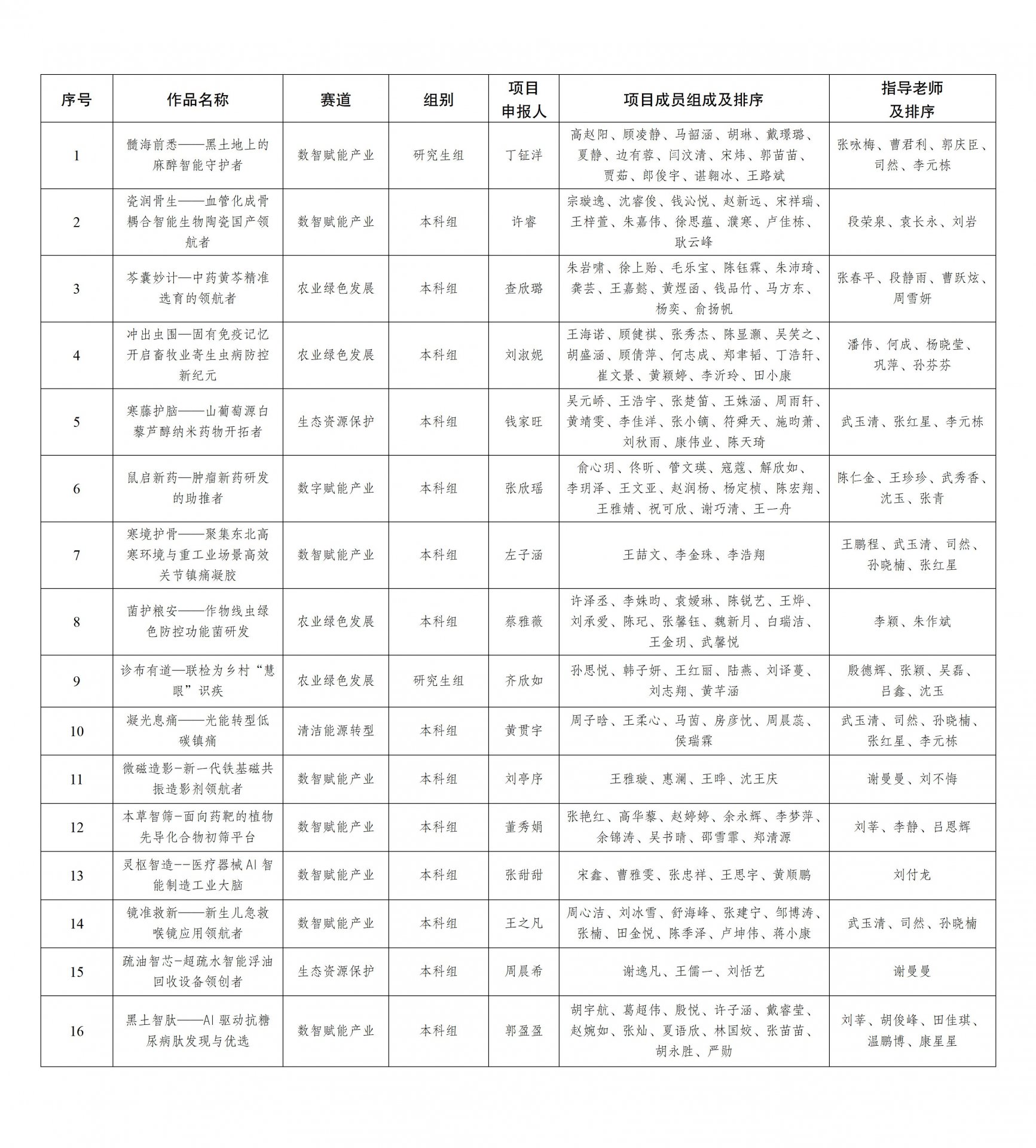 通过自主申报