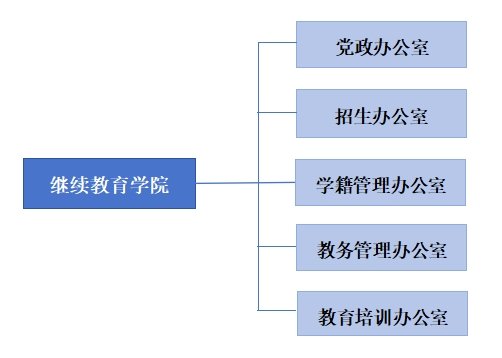 221006 电话